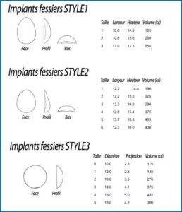 augmentation fesses implants tunisie
